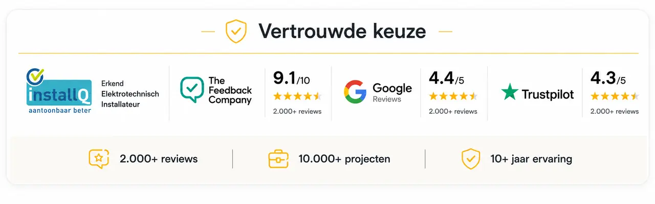 Sunneroo vertrouwde keuze. InstallQ erkend elektrotechnisch installateur, beoordelingen via The Feedback Company, Google Reviews en Trustpilot, meer dan 2.000 reviews, meer dan 10.000 projecten en meer dan 10 jaar ervaring.